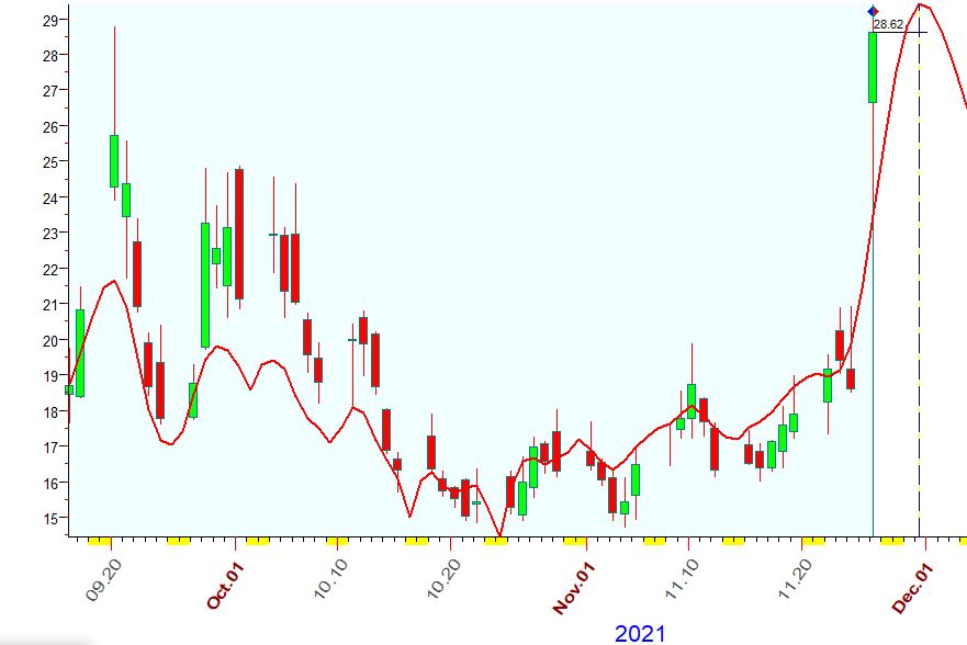 VIX  11-26-2021.JPG