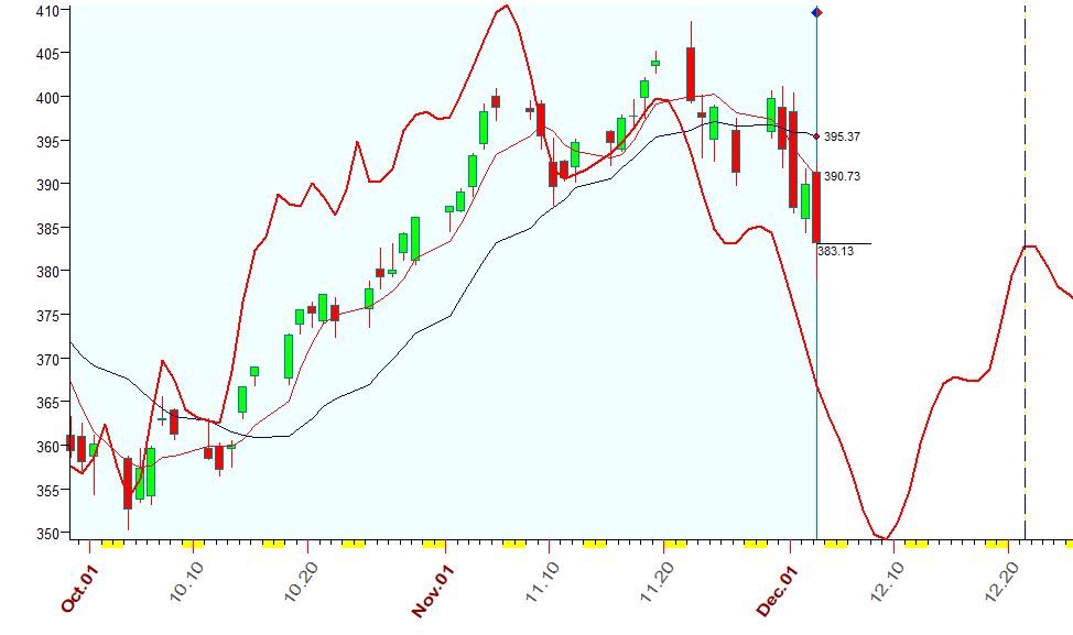 QQQ  12-3-2021.JPG