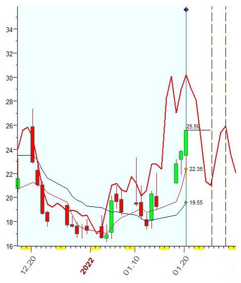 VIX  1-20-2022.JPG