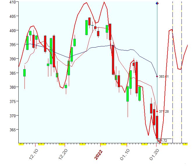 QQQ  1-20-2022.JPG