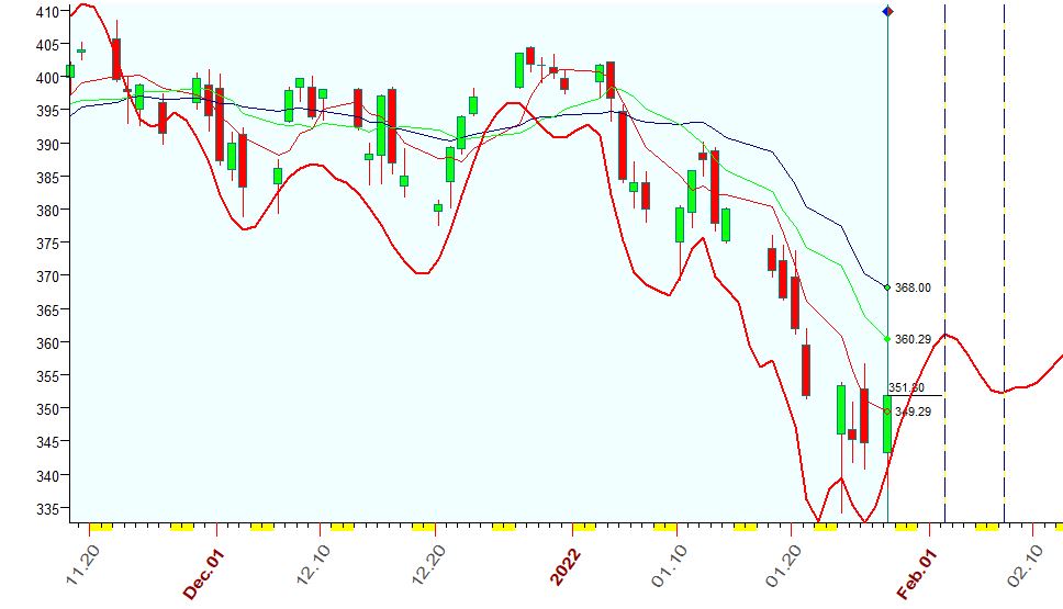 QQQ  1-28-2022.JPG