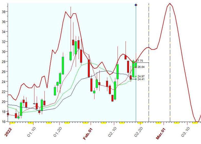 VIX  2-18-2022.JPG