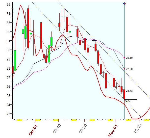 VIX  11-4-2022.JPG