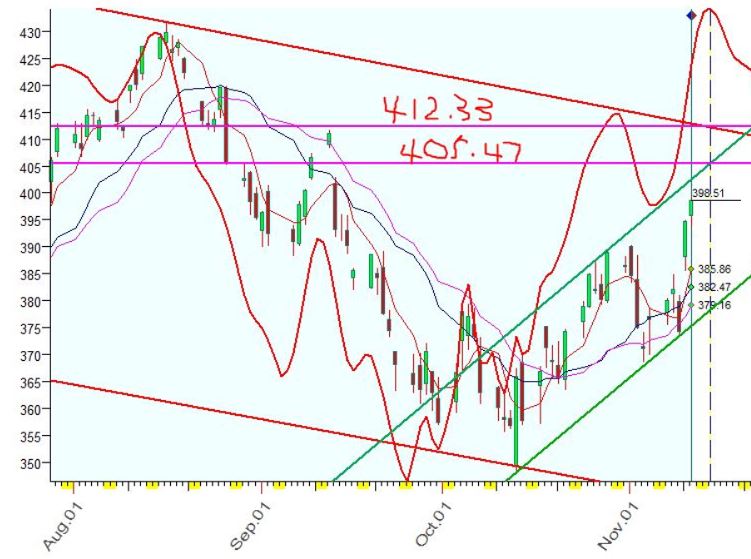 SPY  11-11-2022.JPG