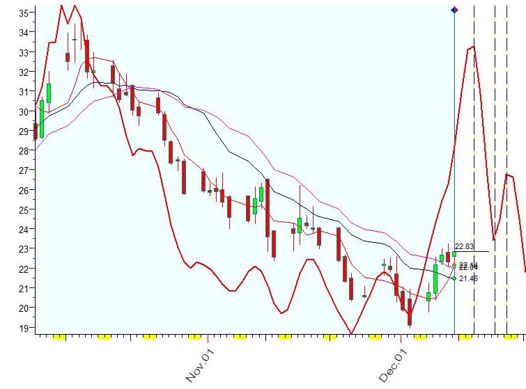 VIX  12-9-2022.JPG