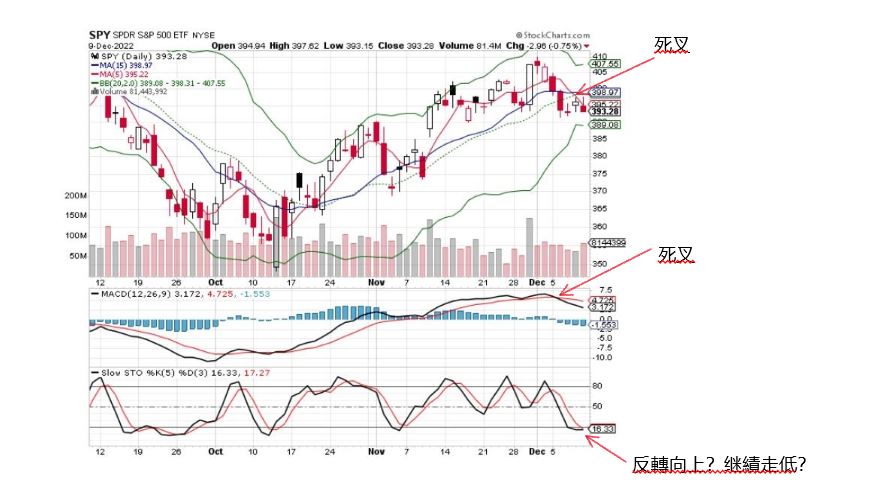 SPY Chart  12-9-2022.JPG