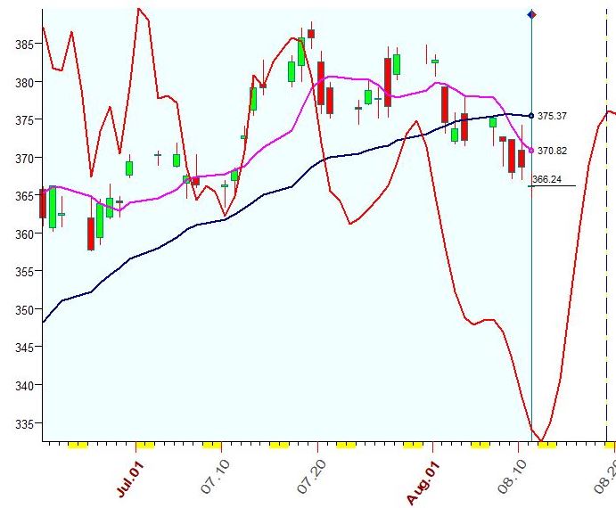 QQQ  8-11-2023.JPG