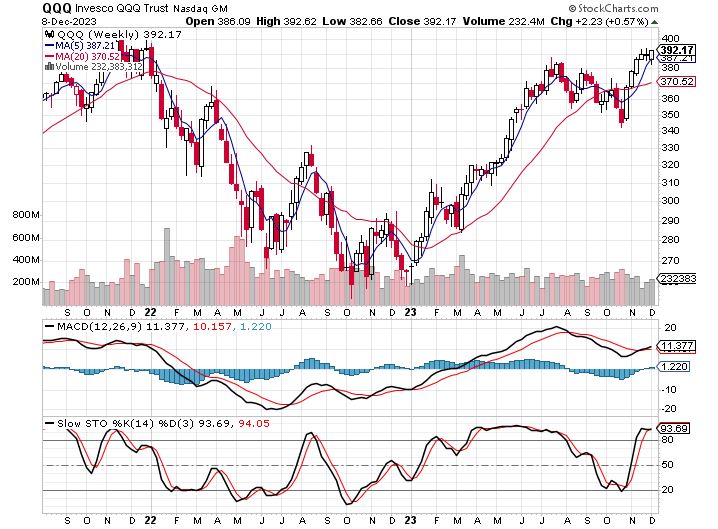 QQQ  Weekly Chart  12-8-2023.JPG