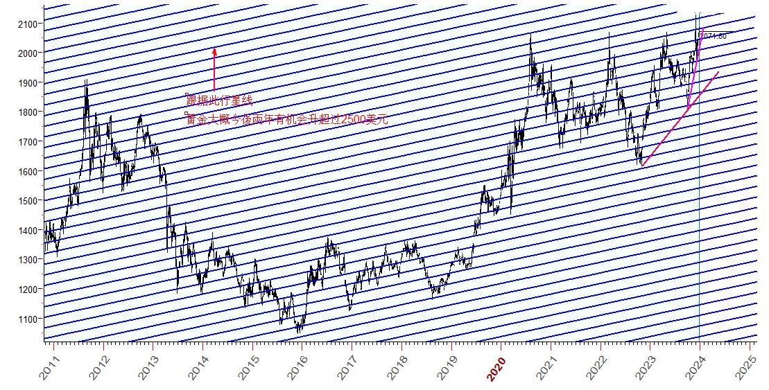 黃金走勢  2024.JPG