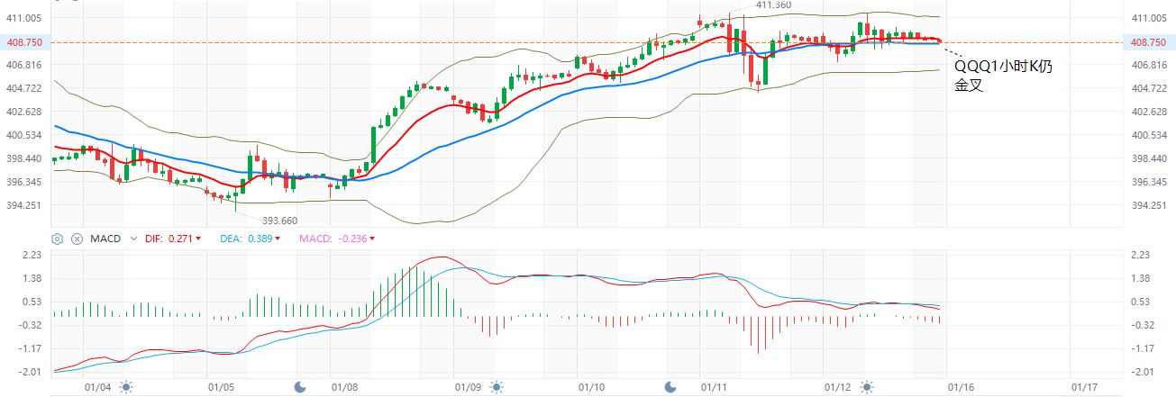 QQQ  1小时K牛熊线  1-12-2024.JPG