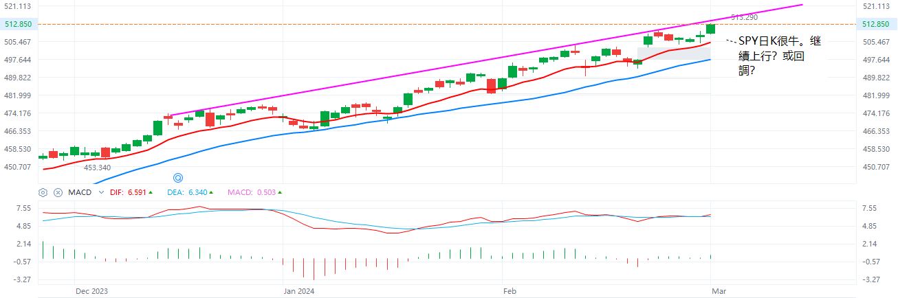 SPY  日K牛熊线  3-1-2024.JPG