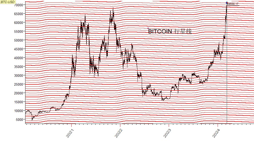 BITCOIN 行星线  3-8-2024.JPG