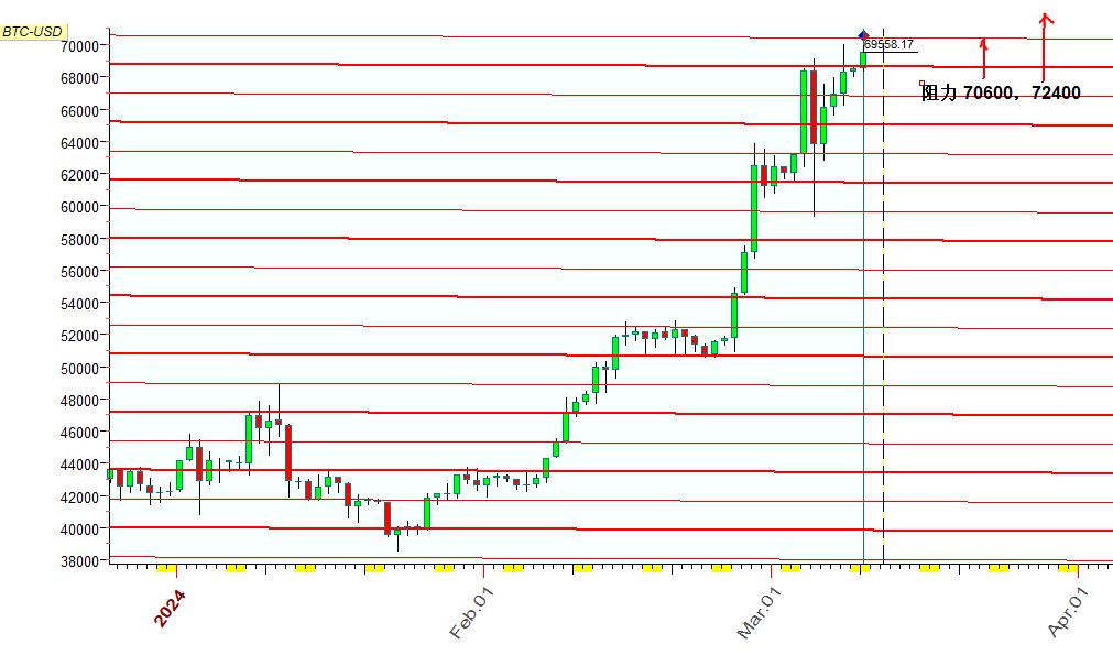 比特幣  行星线  3-8-2024.JPG