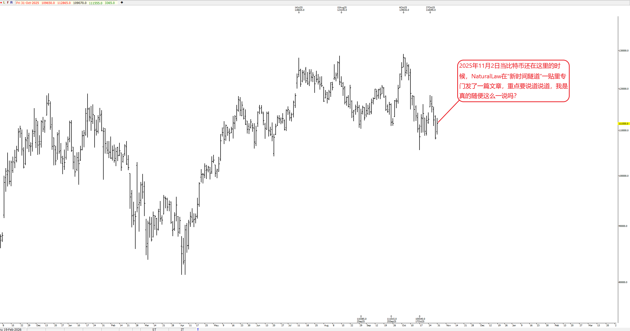 BTC-102