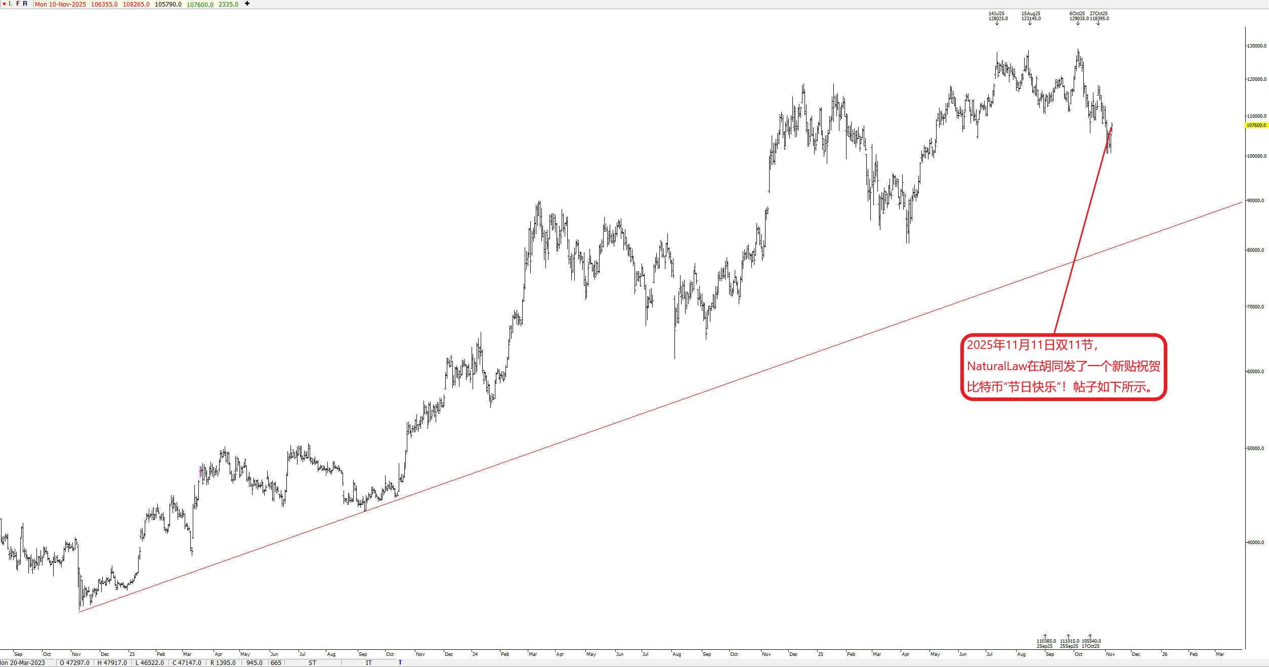 BTC-1111-1