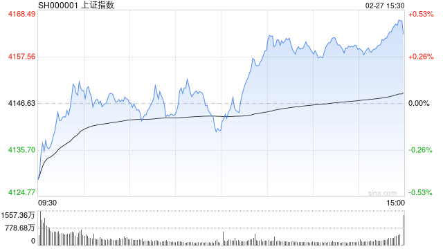 sh000001 (1).png
