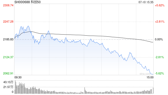 sh000688.png